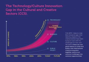 The Technology/Culture Innovation GAP in CCS