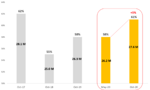 grafico 1