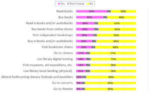 grafico 3