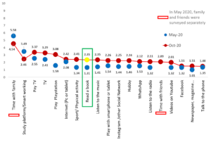 grafico2