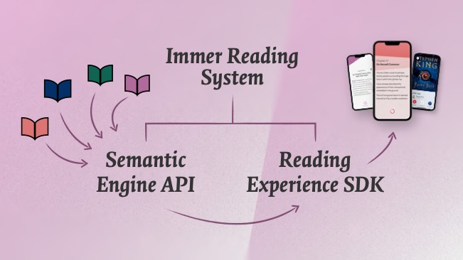 The business case of Immer_2